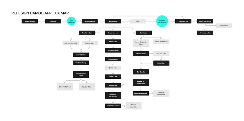 案例研究|Go APP:重新设计汽车的用户体验