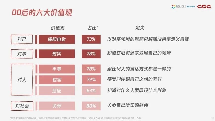 究竟是00后整顿了职场,还是职场整顿了00后?