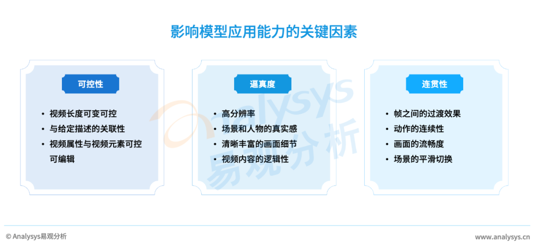 AIGC产业研究报告2023——视频生成篇