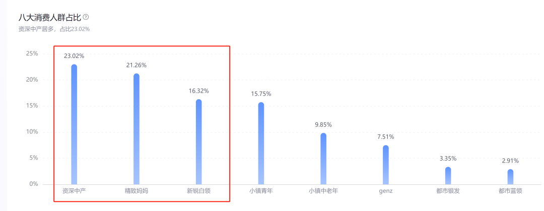 富婆上场,一个顶俩