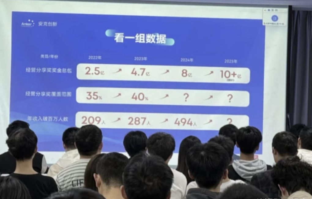 分红超8亿,近500员工年入百万,安克创新做对了什么