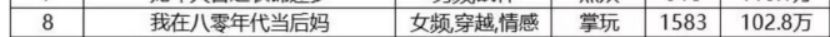 拆剧《我在八零年代当后妈》:明星脸加分,年代剧成观众新宠