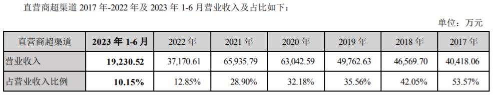 要当零食界的“华为”,盐津铺子走歪了