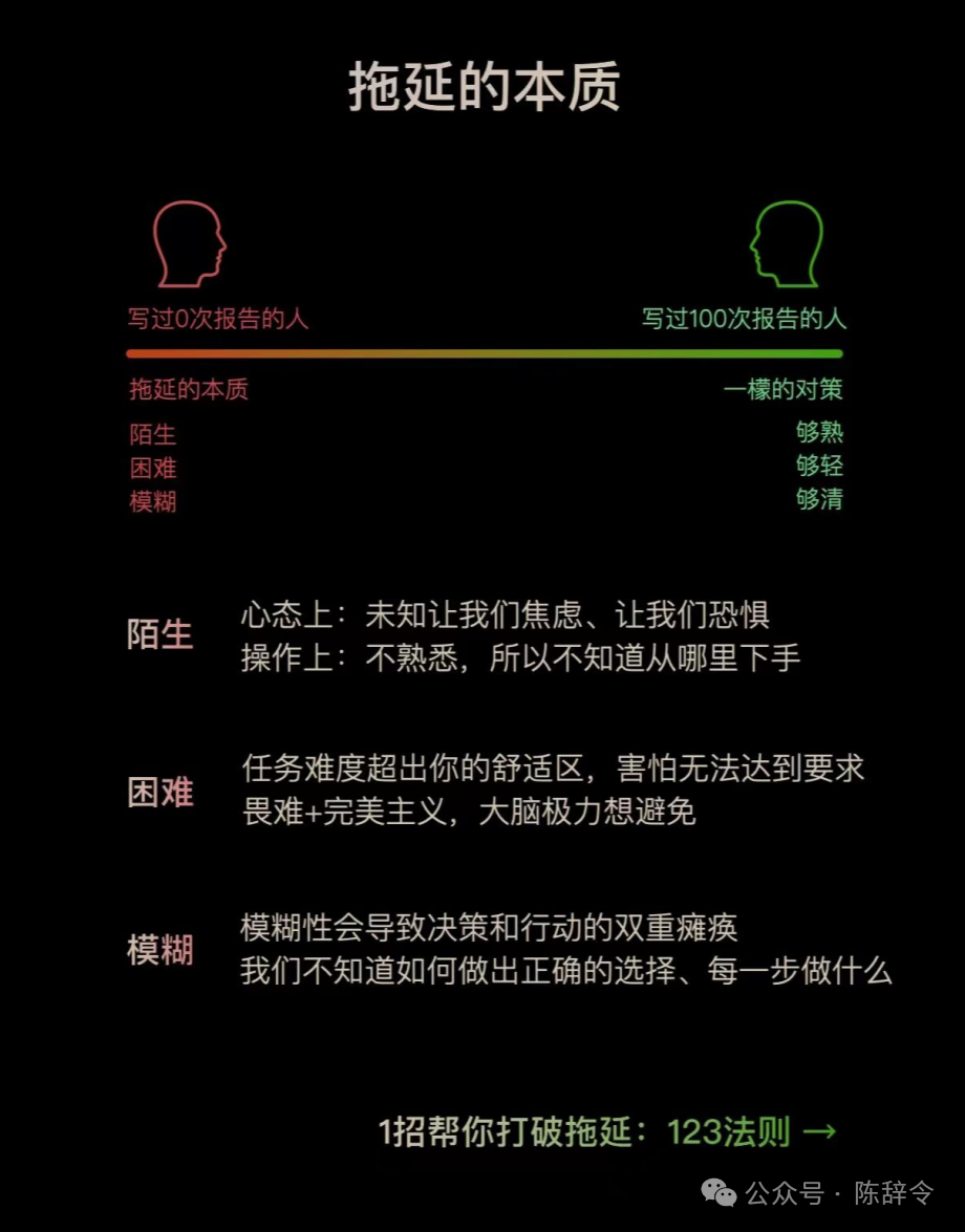 拖延症=心理债务。教你一招杀死拖延症,摆脱内耗,提升自我效能感。