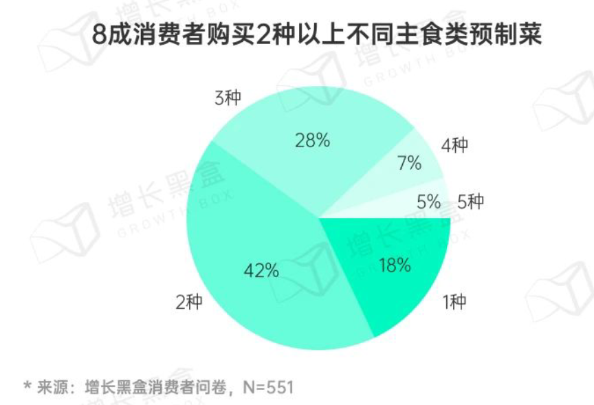 2023年以后的年夜饭,预制菜还会是囤货热门吗?