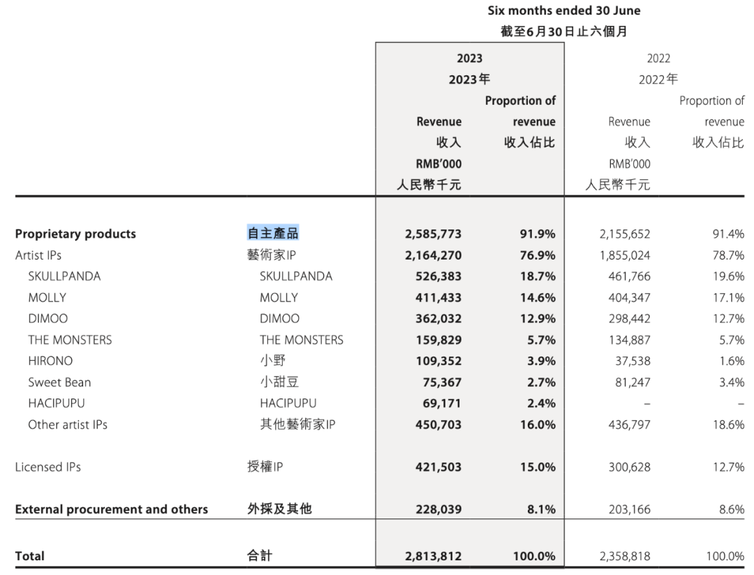 潮玩需要和什么样的IP&ldquo;做结合&rdquo;？花钱做联名，效果又如何？｜雷报