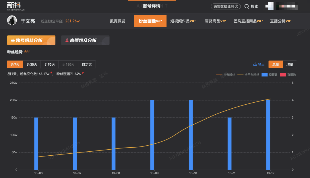 7天涨粉166万，人人都有机会成为&ldquo;普通人&rdquo;于文亮吗？