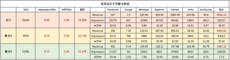 经验分享｜探讨聚合平台的测试与选择