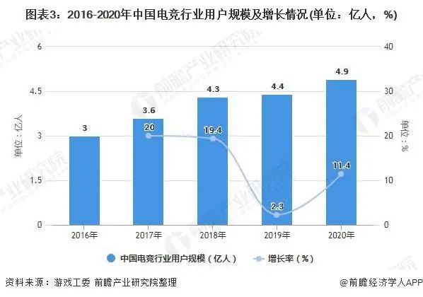 中国电竞入冬:“抗韩”二十年,依旧技不如人
