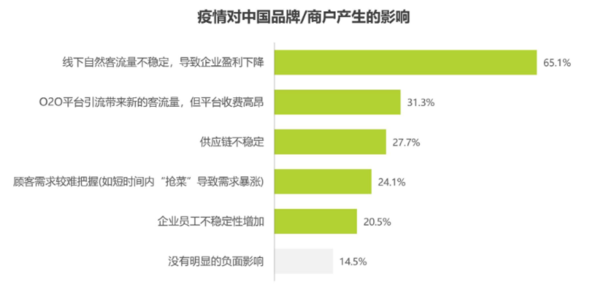 当品牌私域嵌入平台生态,如何布局才能洞察消费者?