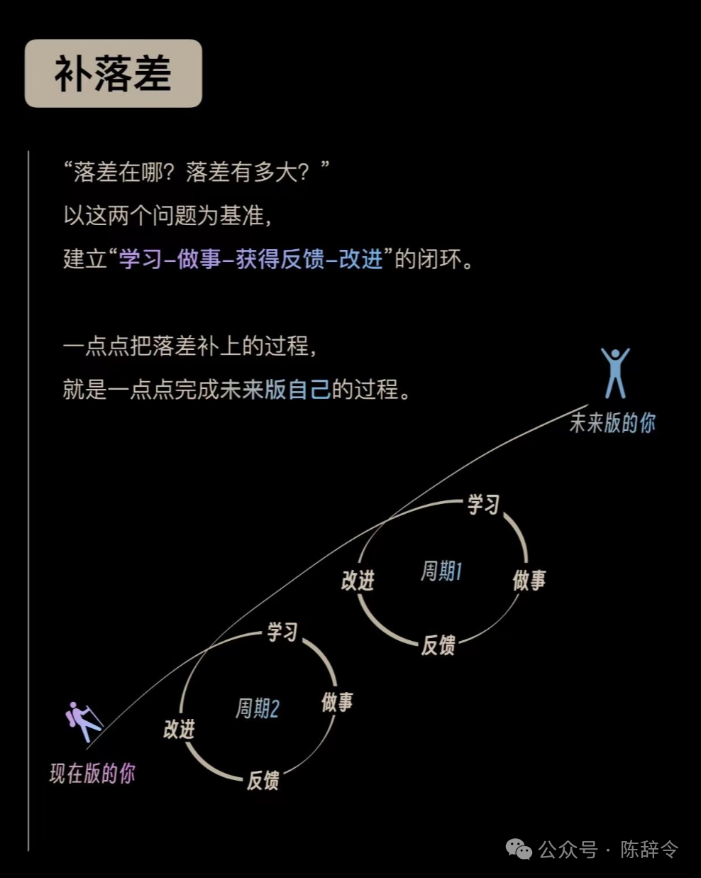 为什么你总是进步很慢?因为你从没有思考过做事情的方法论。一起学习高手的做事逻辑。