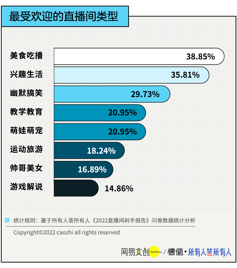 “大胃王”创始人被批捕,吃播界的“卷”仍在继续