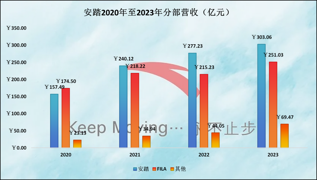 安踏的难题:DTC模式,良药还是毒药?