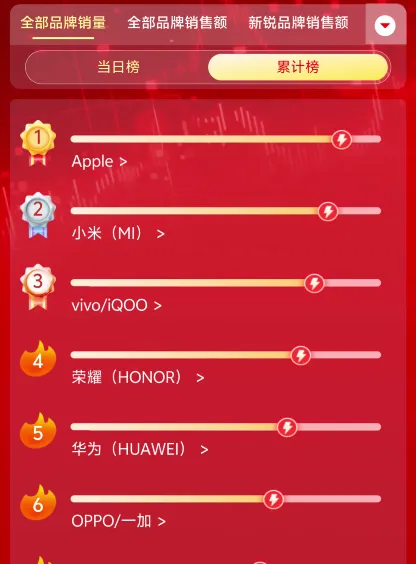 华为暴涨,苹果紧急需要iPhone16救场