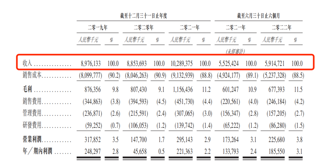刚上市的百果园,私域起了多大作用?