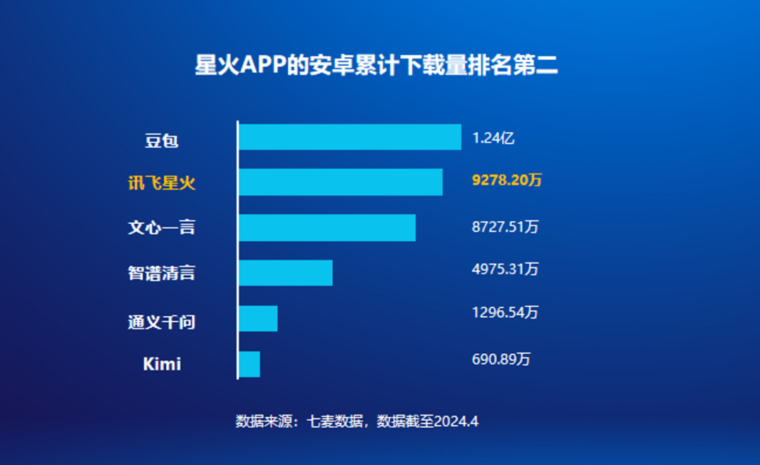 拆解科大讯飞年报,寻找大模型落地范式