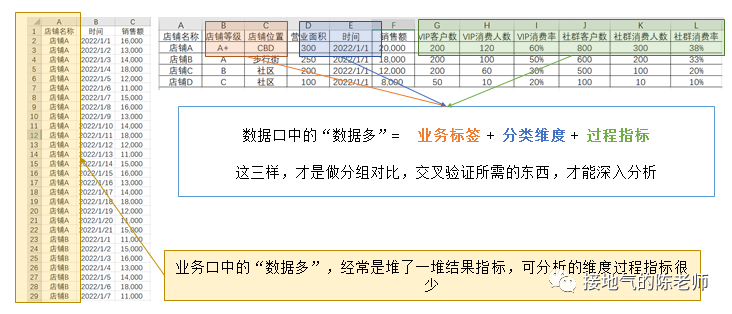 为什么你做的数据监控分析,总被人Diss