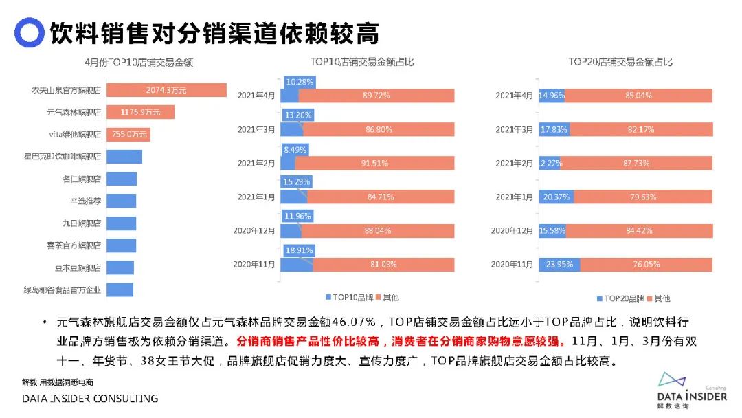 元气森林品牌营销方案
