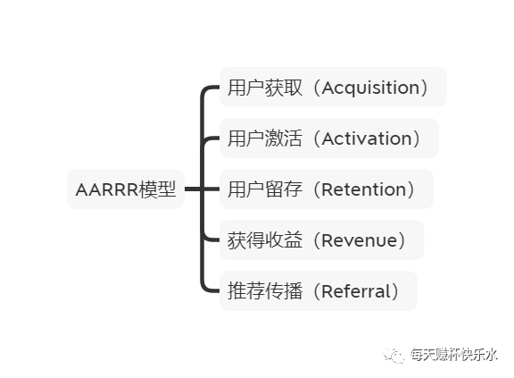 【运营】用户生命周期运营攻略 【运营】用户生命周期运营攻略