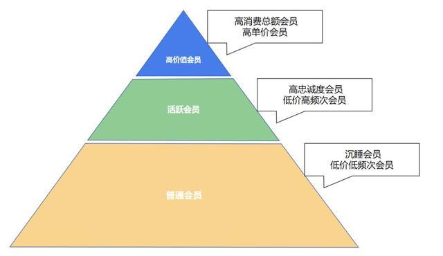 短信群发平台