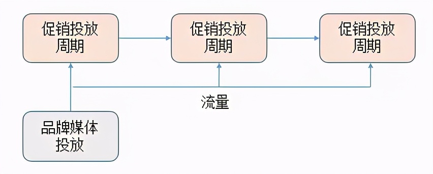 初创品牌互联网营销运作浅析