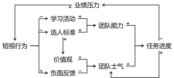 比勤奋更重要的,是系统思考的能力