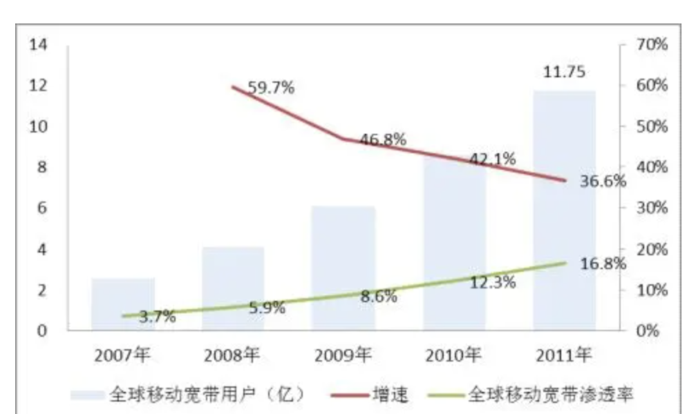 深度聊聊,垂直社区的发展
