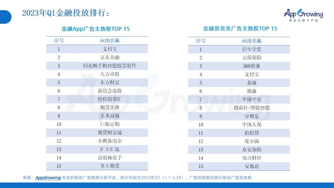 2023年Q1广告趋势洞察:这几个类目卷疯了
