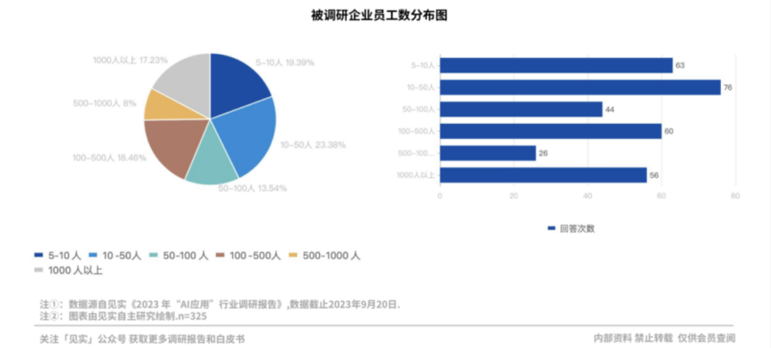 那些为AI付费的企业现在过得怎么样？