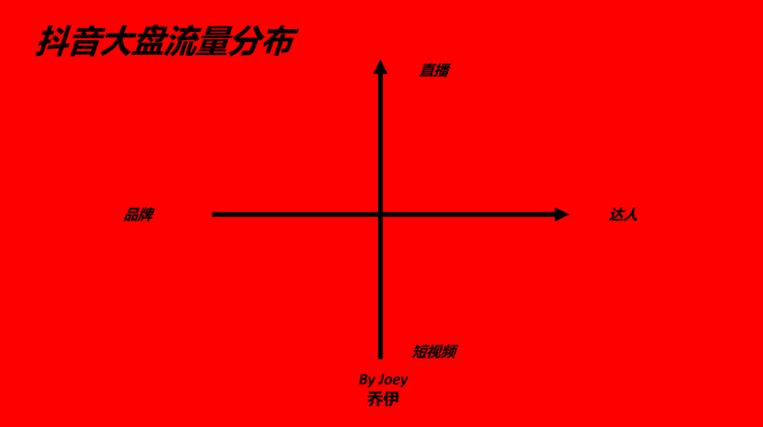 一篇说透，抖音自播超级增长体系搭建和执行