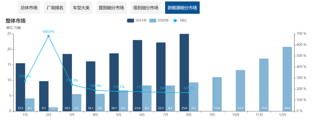 从2万卖到1000亿,公牛插座能否在新能源电动车续写神话? 从2万卖到1000亿,公牛插座能否在新能源电动车续写神话?