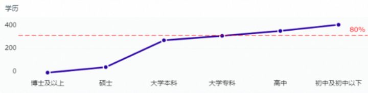 最全教程:如何着手商业数据分析?