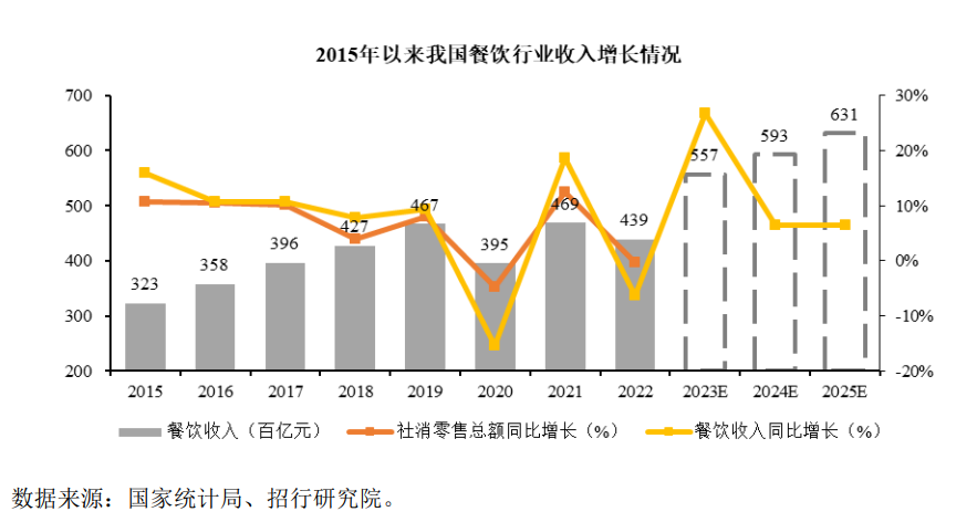 IPO观察丨千店万店时代,老娘舅如何成为真正的大众化餐饮?