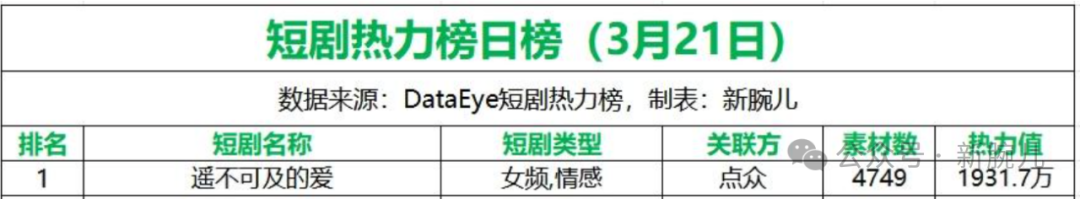 拆解《遥不可及的爱》:亲情剧再次引领女频潮流