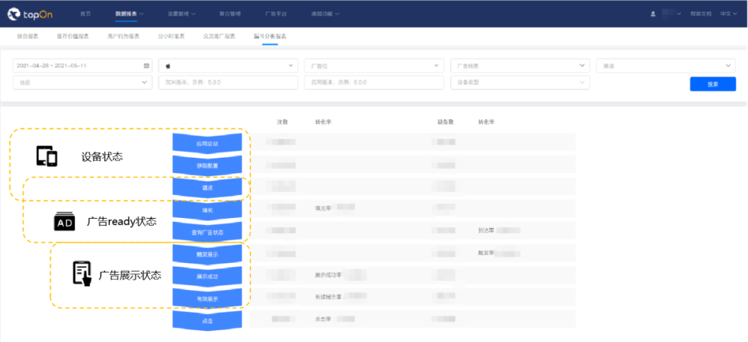 如何排查用户看不到广告的原因