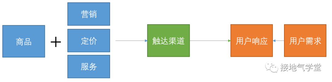 数据运营到底是做什么的?有前途吗?
