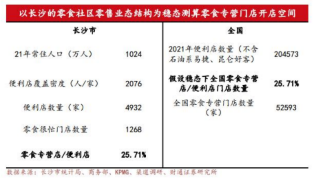 对话零食很忙:三年3000家,十倍扩张背后的增长方法论