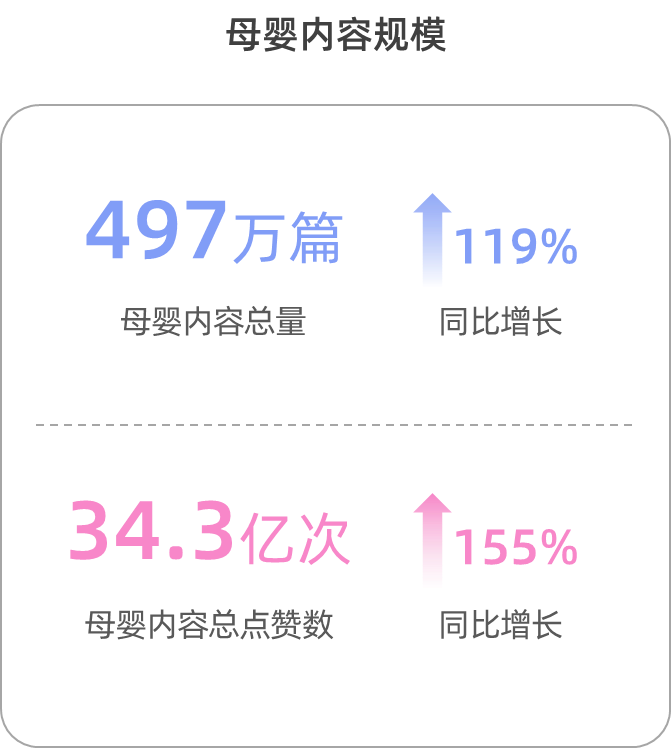 母婴品牌在为哪些内容买单?《2023母婴行业数字营销观察》报告发布!
