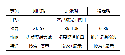 看懂这5大场景，SEM投放效果翻倍！