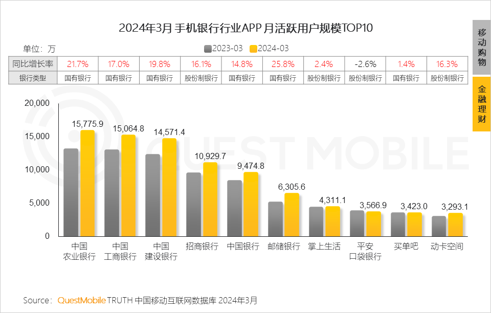 QuestMobile2024中国移动互联网春季大报告：用户12.32亿，人均月时长165小时，小程序、AIGC、三大屏交相辉映