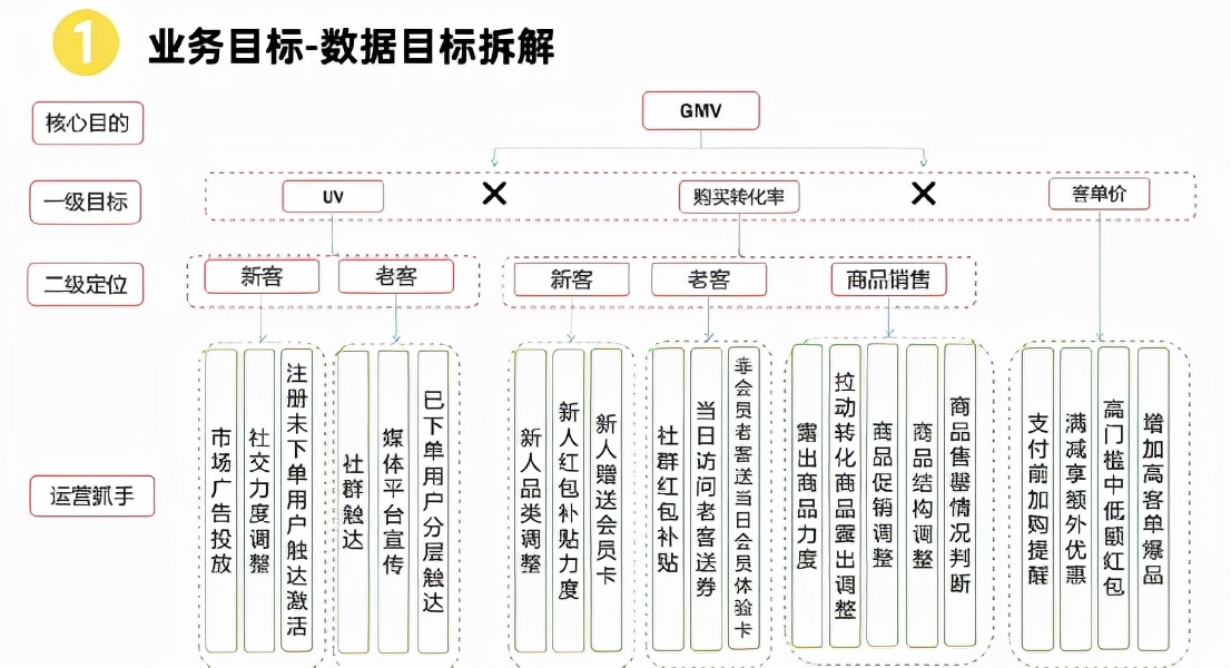 类目运营是做什么的(解析如何做好品类运营)