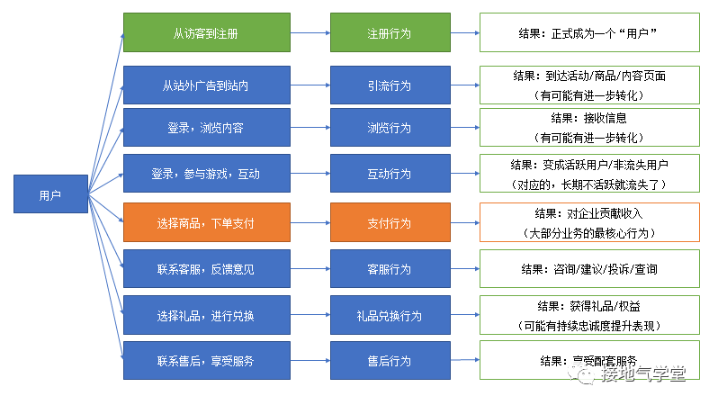 这是我见过最好的用户行为分析攻略