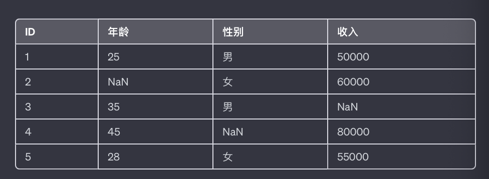 四招用AI做好表格工作