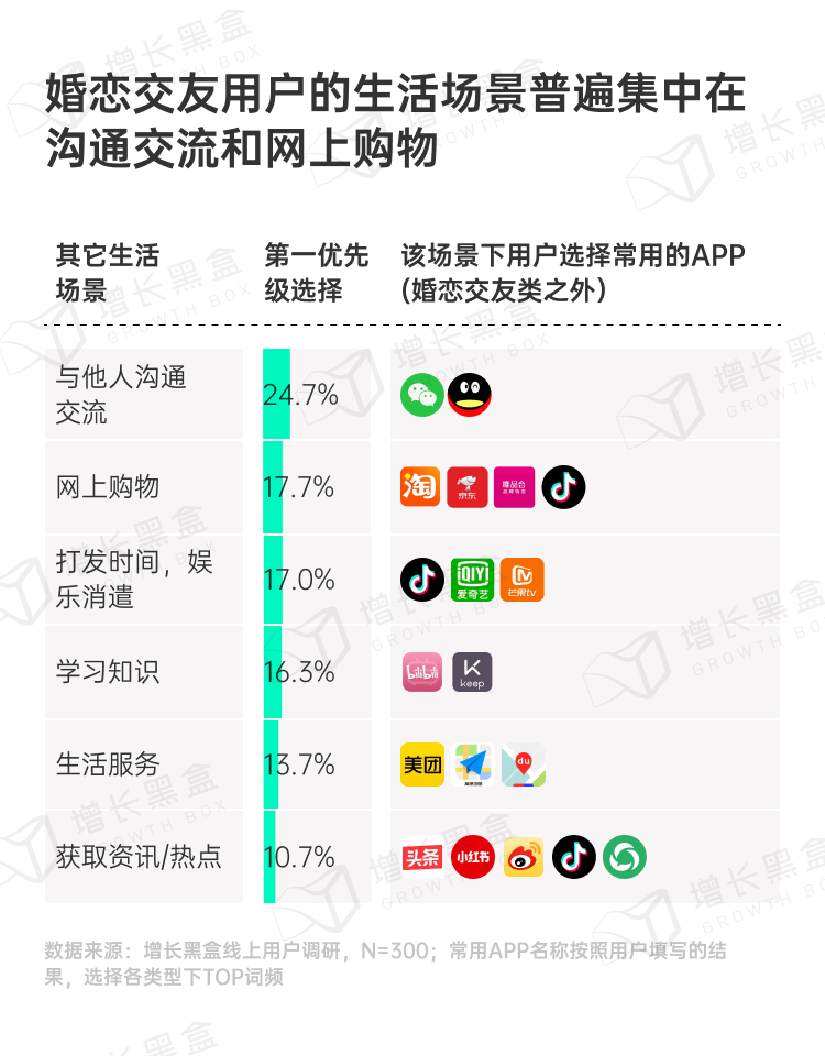 探秘虚拟消费:2024游戏及网络服务行业营销趋势洞察