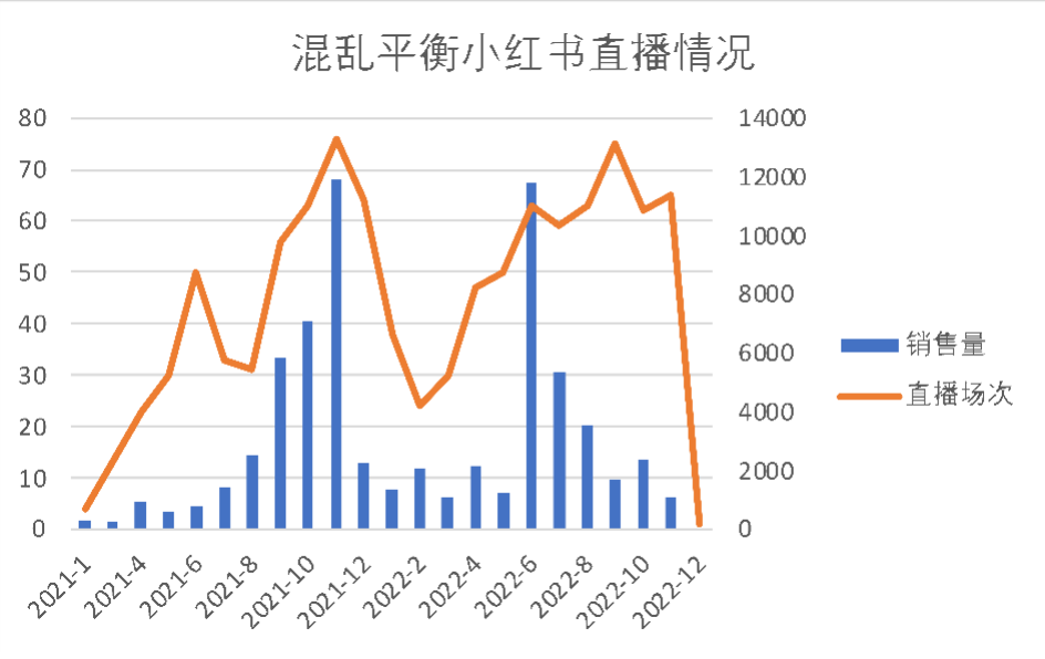 盘点小红书最容易赚钱的几个领域,背后值得抄作业的玩法~