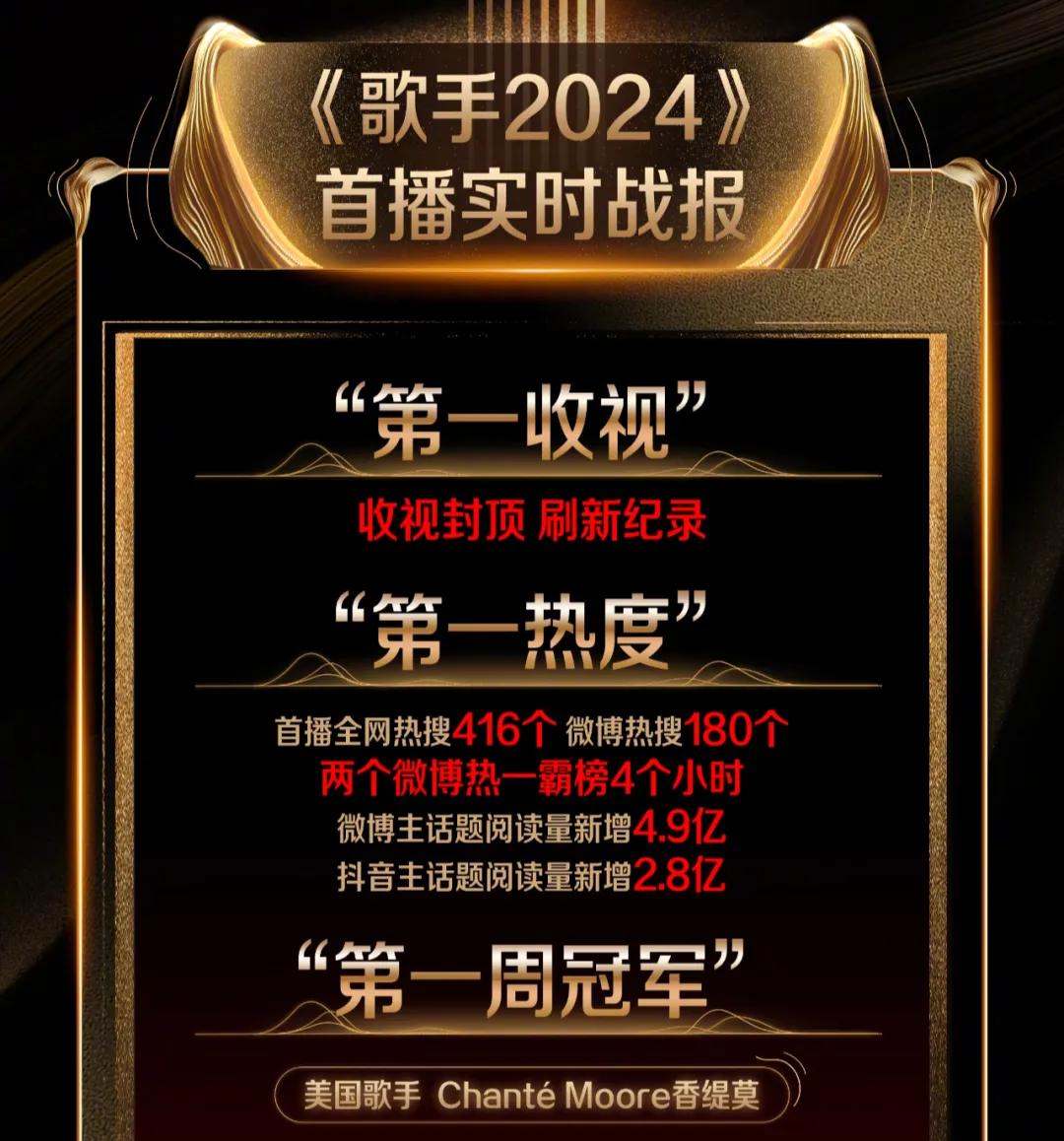 《歌手》爆火出圈,营销不如网友造梗?