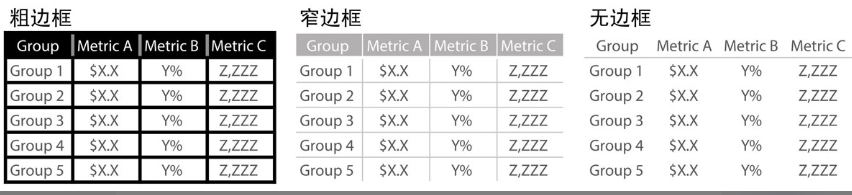 《用数据讲故事》:用故事驱动决策