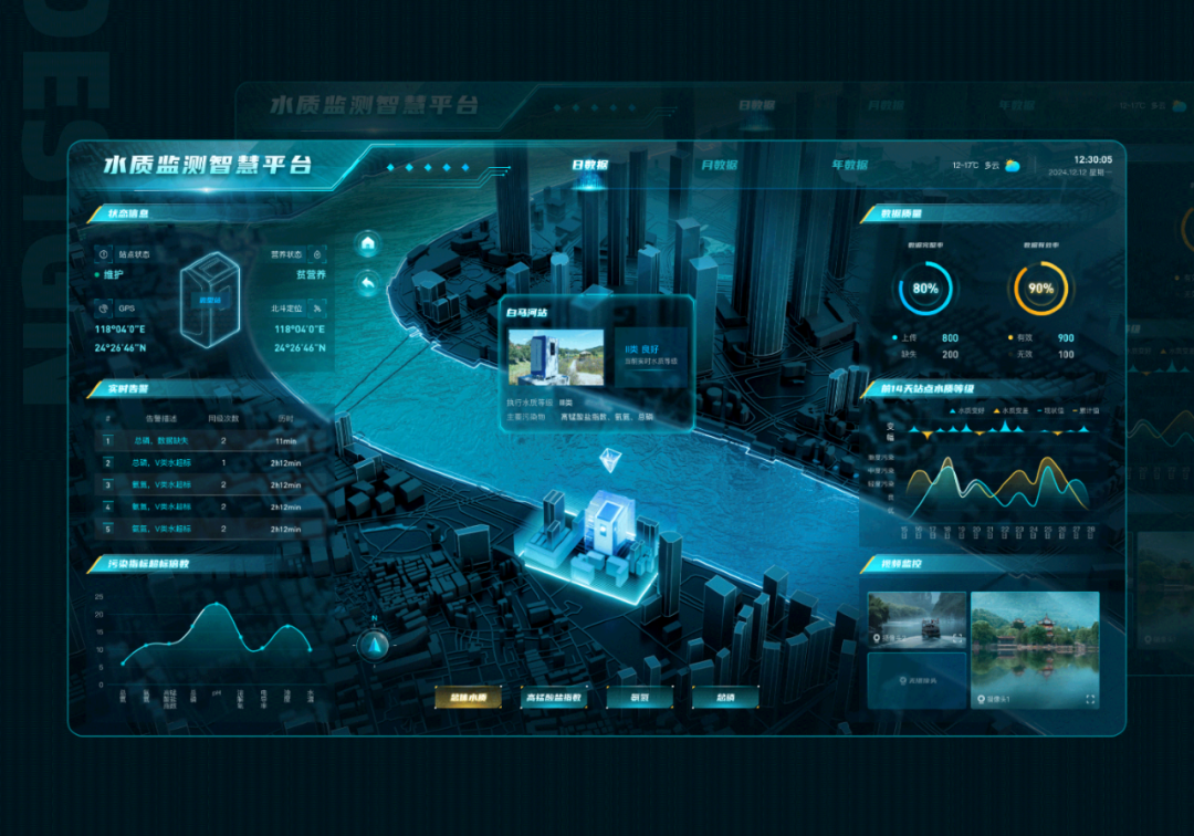 想让面试官心动？来看看这份B端UI作品集设计