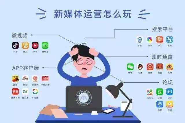 传统媒体和新媒体的区别是什么？
