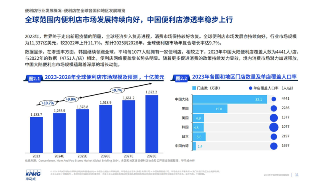 资深便利店专家林鑫:便利店之“变”